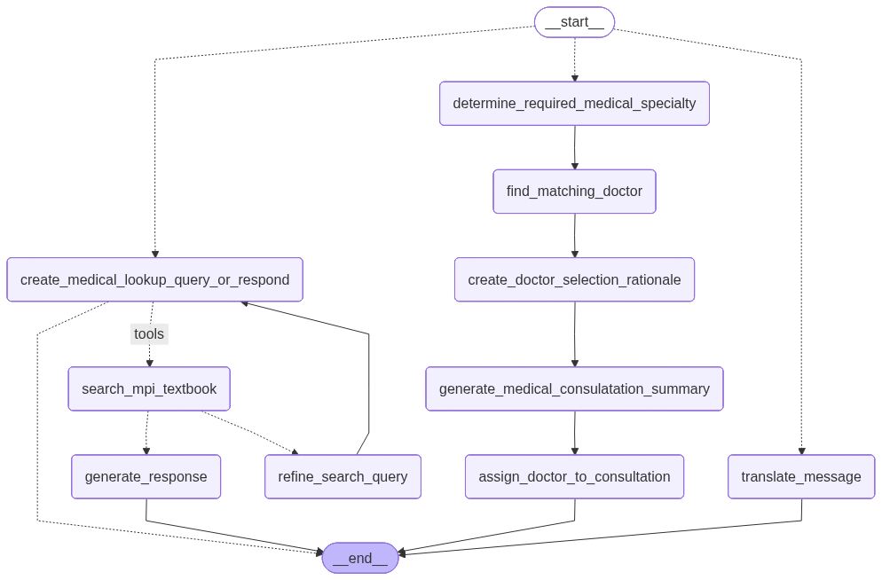 Clerk system mermaid diagram