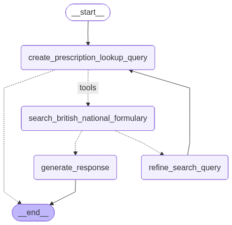 Prescription agent mermaid diagram